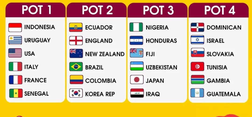 Pot Drawing Piala Dunia U-20