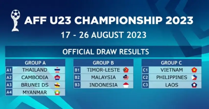 Hasil Drawing Piala AFF U23