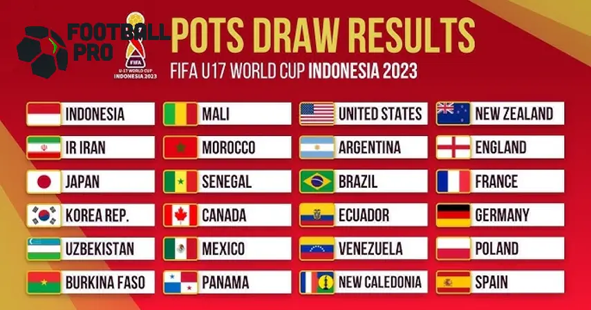 Drawing Piala Dunia U17: Indonesia di Grup A Bersama Ekuador, Panama dan Maroko