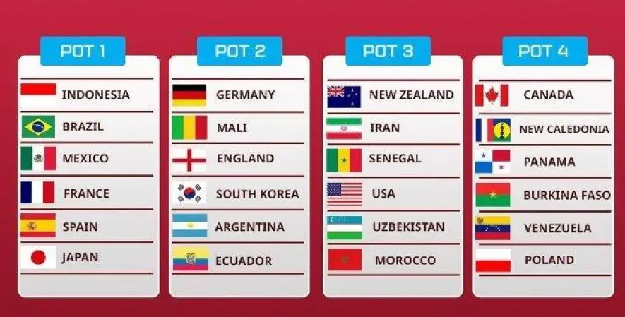 hasil Piala Dunia U17