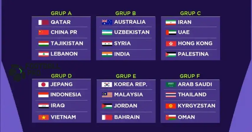 Tim yang Lolos 16 Besar Piala Asia 2023